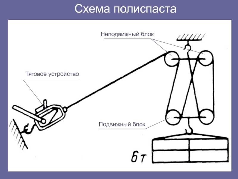 Полиспаст для лебедки схема