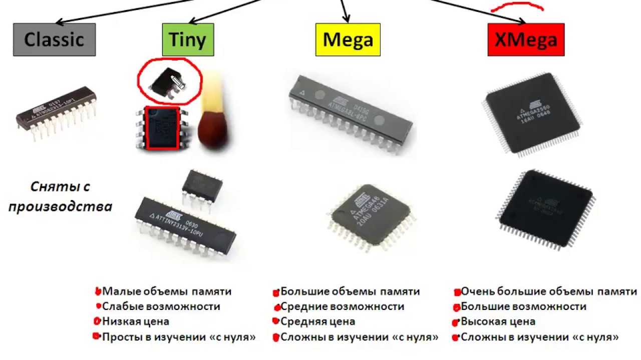 На просторах интернета есть огромное количество различных схем построенных на микроконтроллерах PIC фирмы Microchip и микроконтроллерах семейства AVR