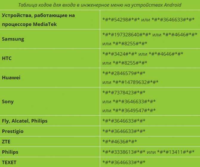 Как войти в инженерное меню на «андроиде»? :: syl.ru