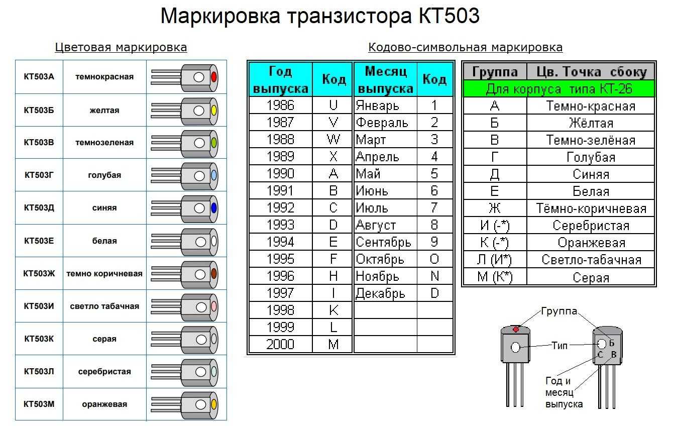 Маркировка транзисторов. Цветная маркировка транзисторов кт503. Кт503 распиновка. Параметры транзистора кт 503 аналоги. Кт503 маркировка и цоколевка.