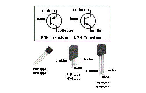 Основные параметры и характеристики биполярного транзистора.