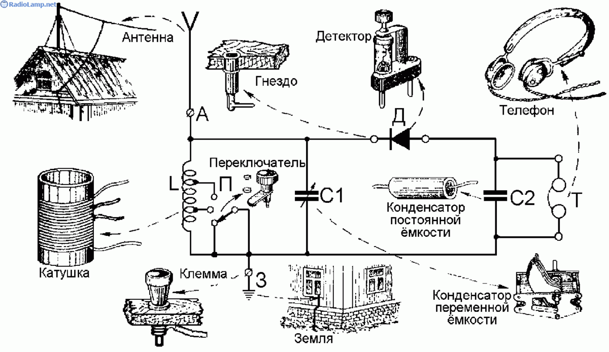 Схема современного радиоприемника