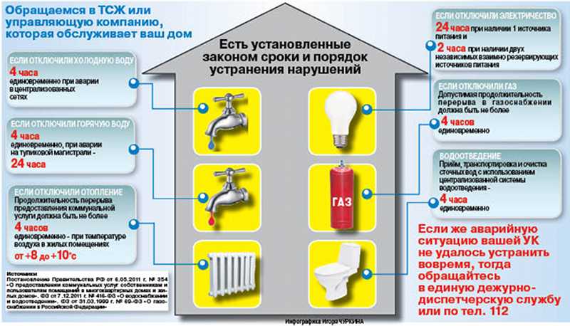 Неисправности водонагревателя, причины и способы устранения своими руками -