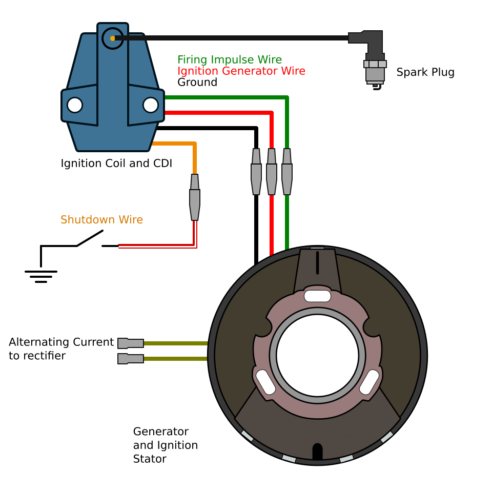 Зажигание китайского двигателя. CDI зажигание на ИЖ Юпитер 5 схема. Система зажигания CDI на скутере. Схема подключения CDI зажигания на ИЖ Планета 5. CDI зажигание на ИЖ Планета 5.