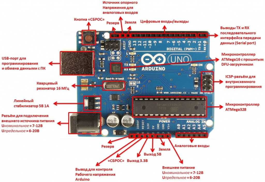 Arduino uno: характеристики, распиновка, питание платы
