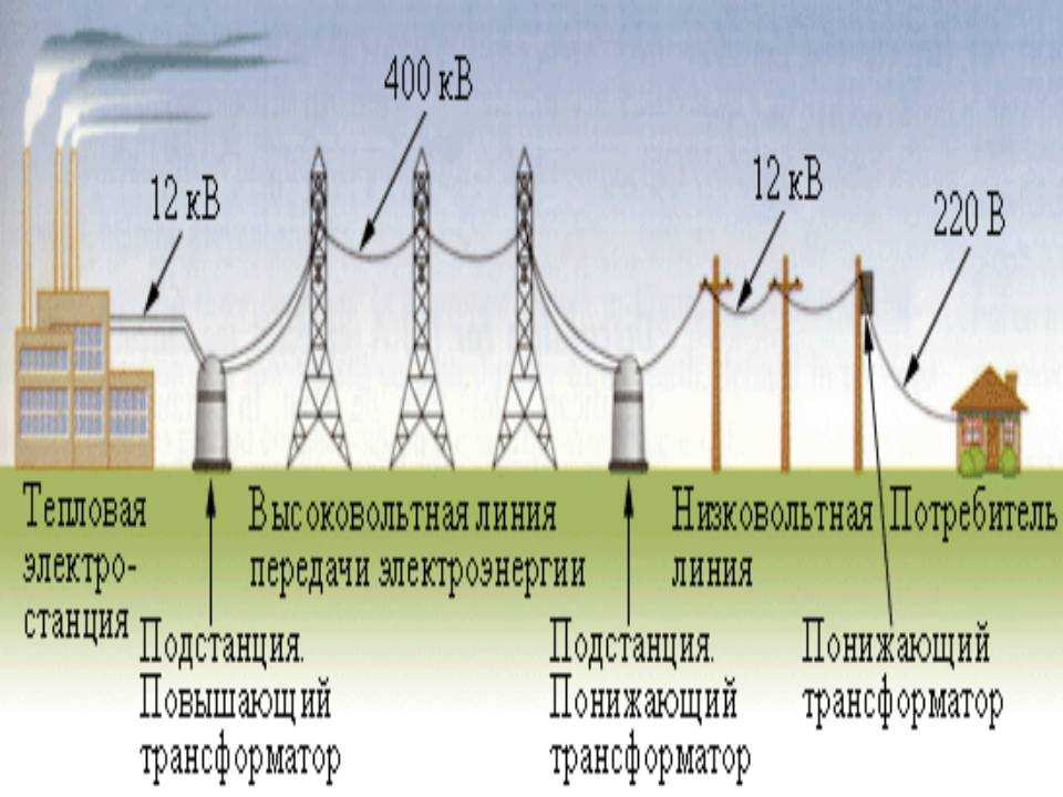 Потребление электроэнергии: расчет, норматив, статистика