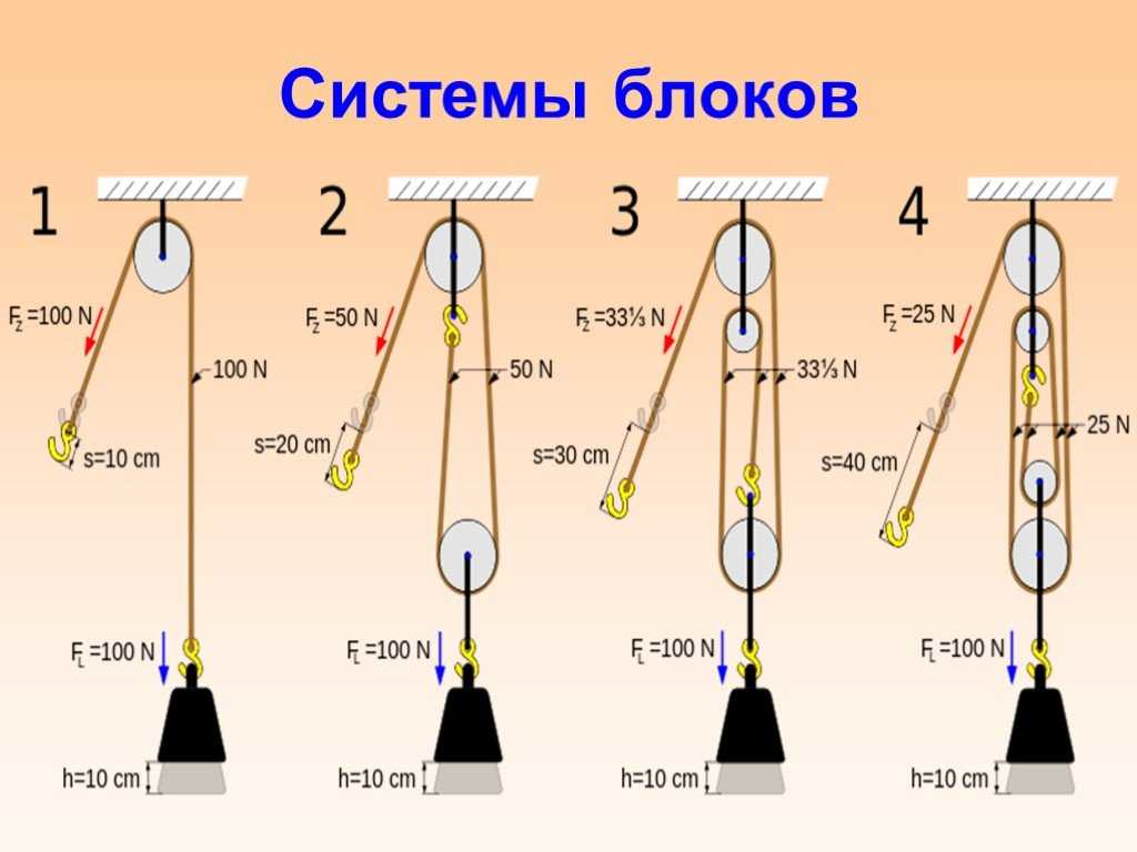 Схема полиспаста для вытаскивания трактора из болота