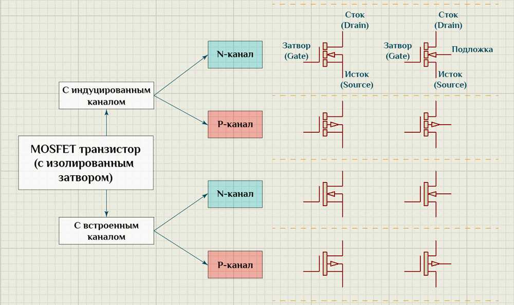 Мосфет обозначение на схеме