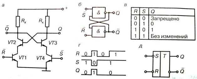 Триггер шмитта на транзисторах