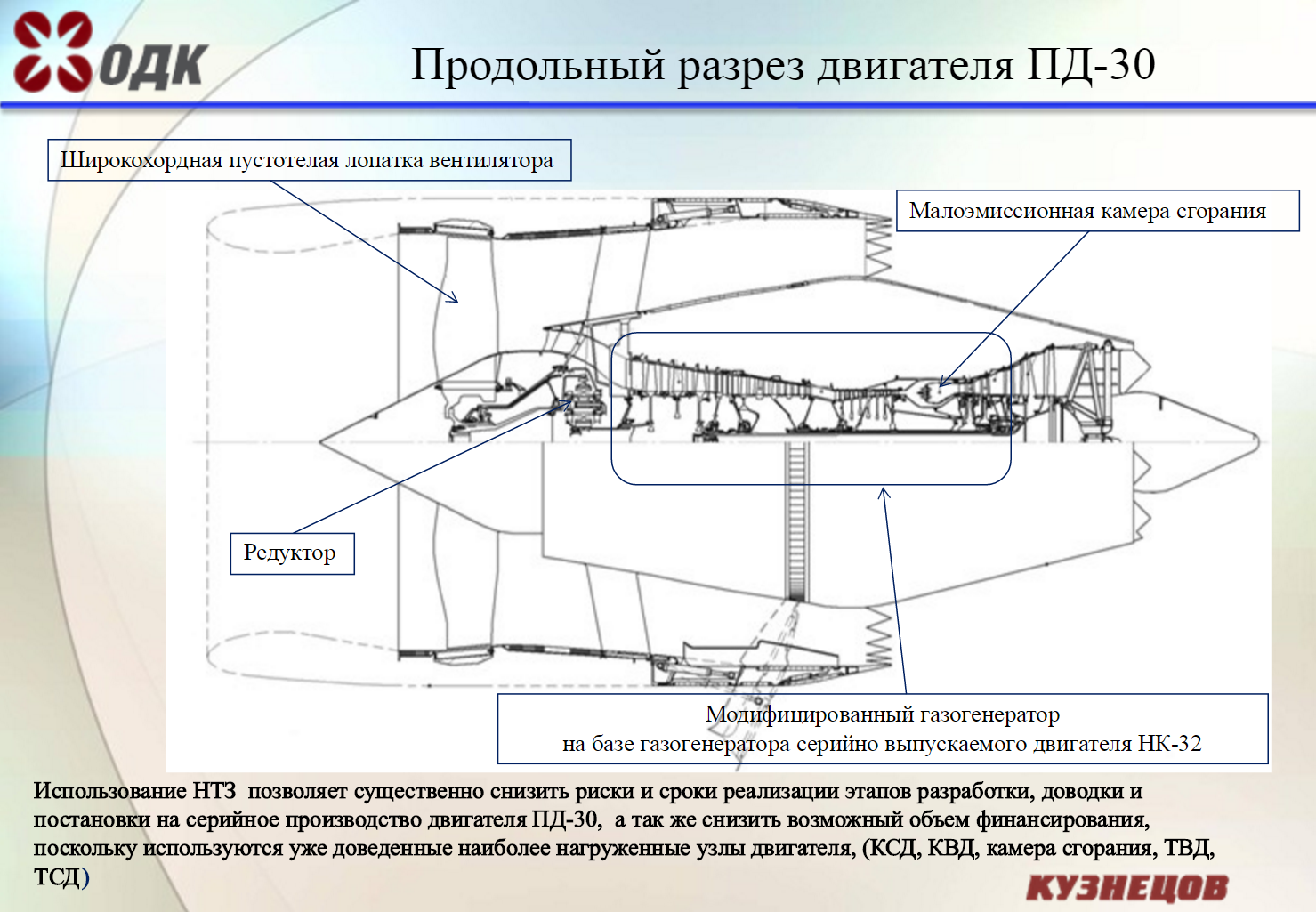 Нк 32 схема