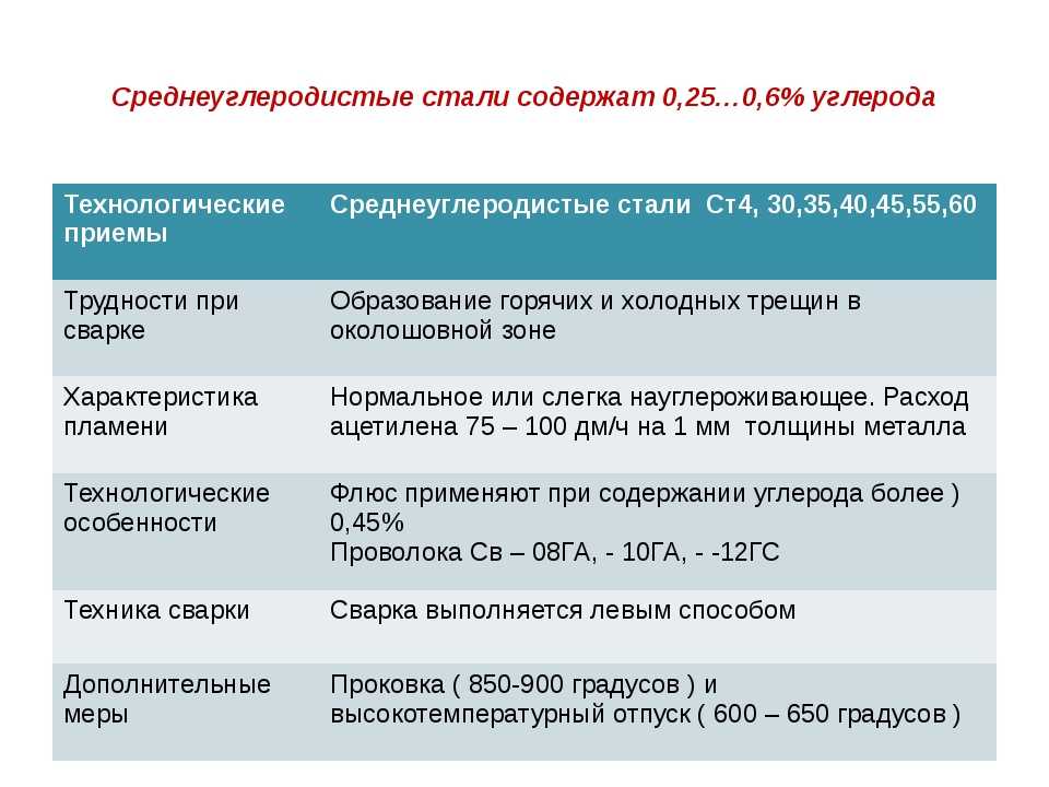 Сталь низкоуглеродистая и ее основные характеристики