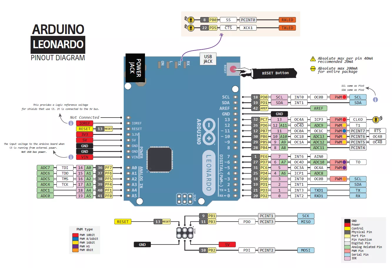 Arduino nano (нано) распиновка различных плат и схемы подключения