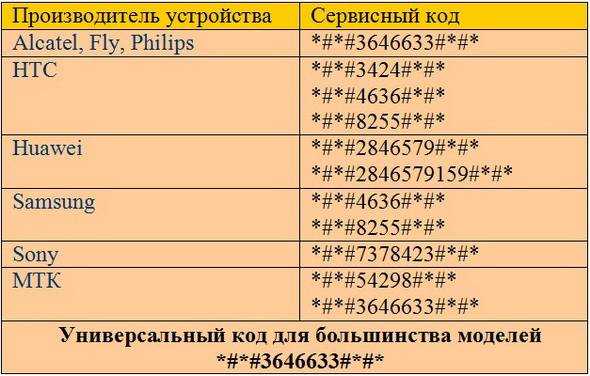 Инженерное меню в телефонах на базе android | mitrey.ru