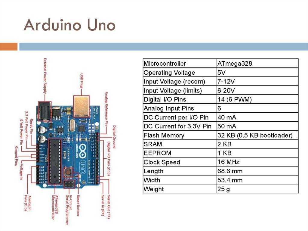 Arduino uno: характеристики платы для arduino, схемы подключения