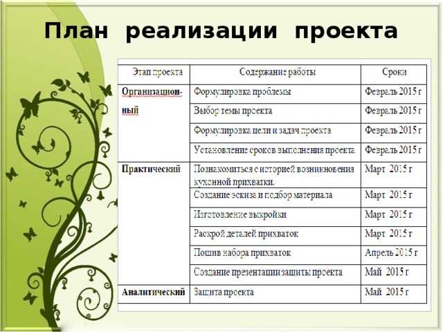 20 бизнес-ниш для самозанятых