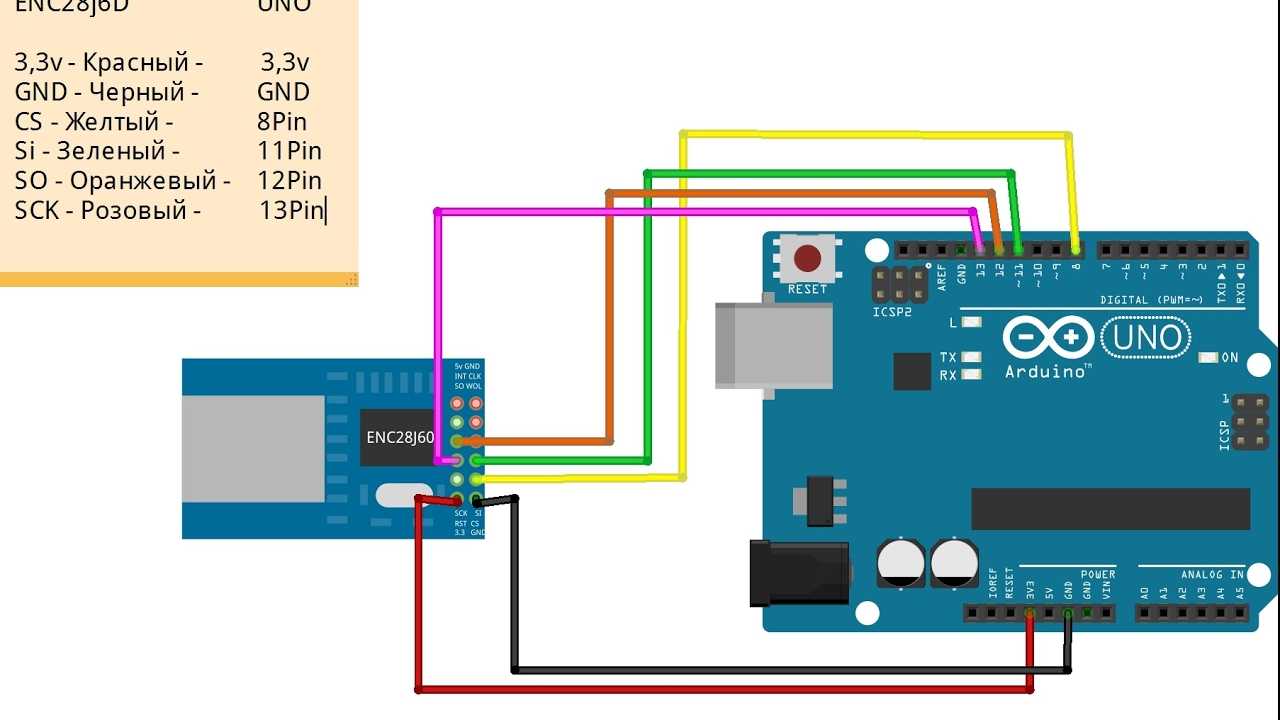 Arduino ethernet shield: управление платами на расстоянии