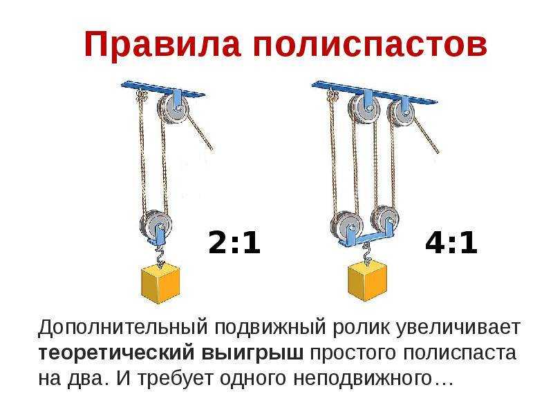 Однократный полиспаст схема