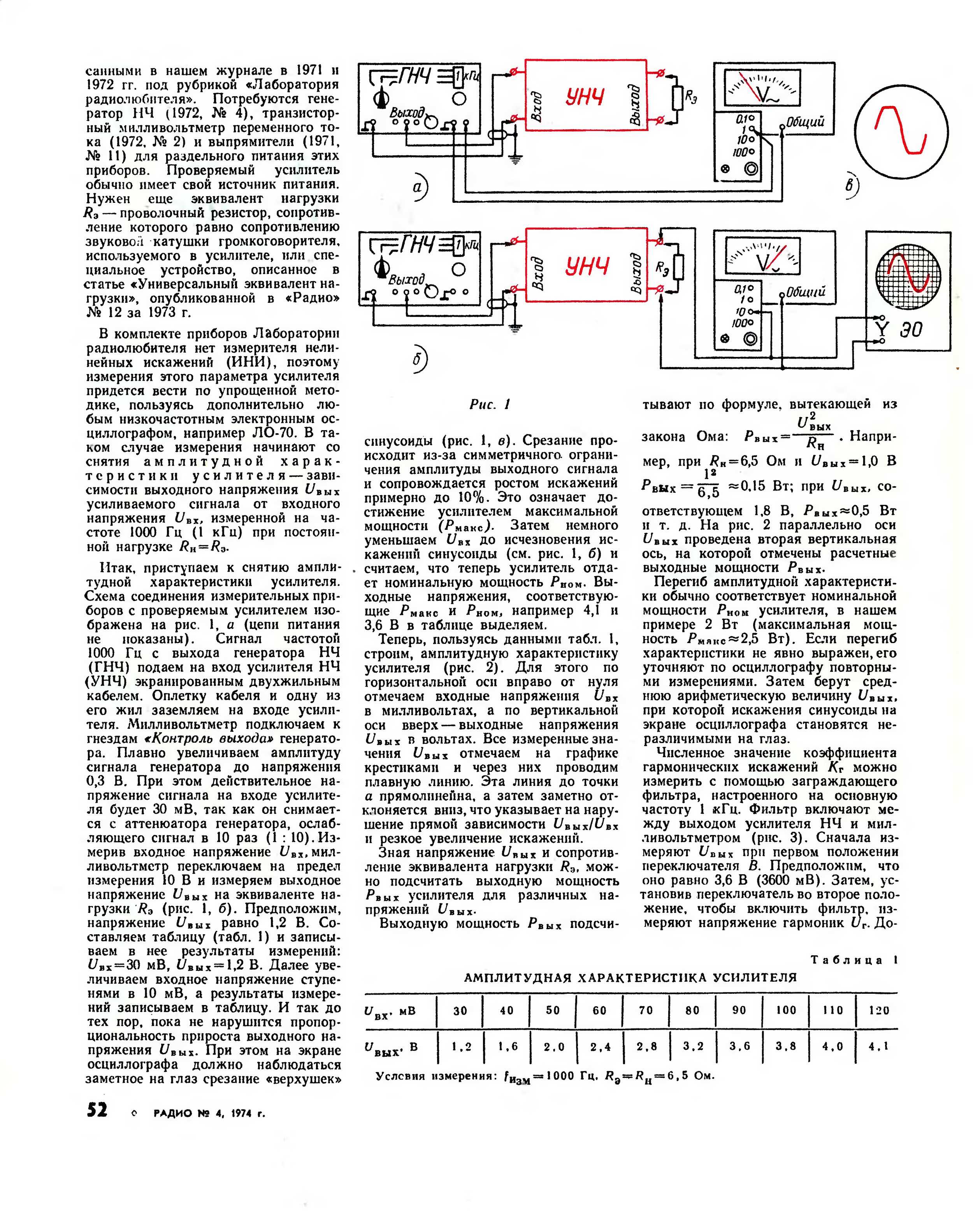 Генераторы треугольных импульсов на оу | homeelectronics