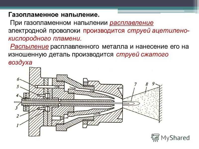 Плазменное напыление металла своими руками: технология, оборудование