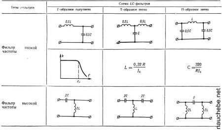 Схема фильтры нижних частот