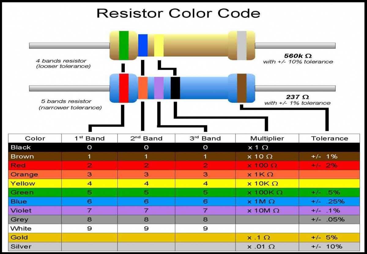 18k resistor color code