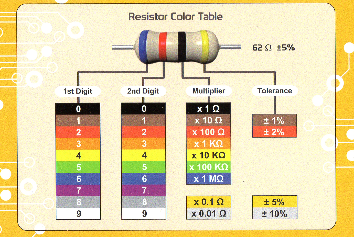 Резистор калькулятор цветной