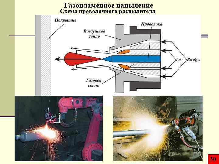 Схема плазменного напыления