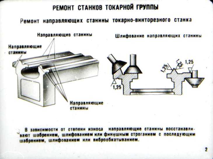 Шлифовальный станок своими руками
