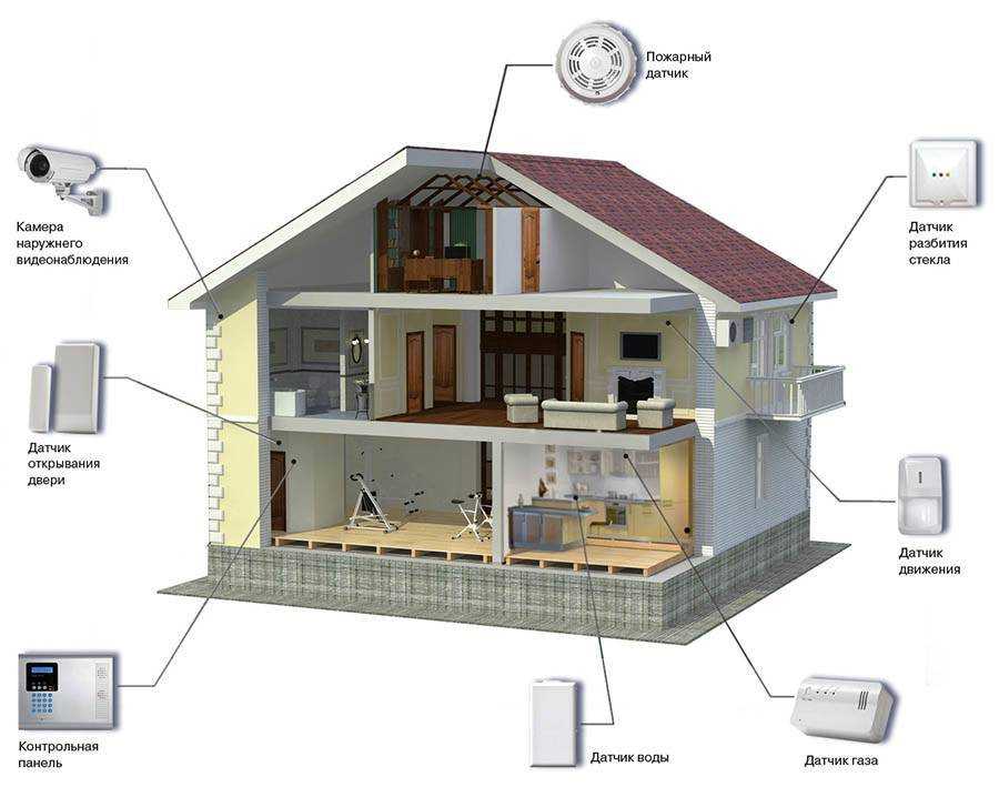 Сигнализация в квартиру: обзор современных моделей охранных комплексов