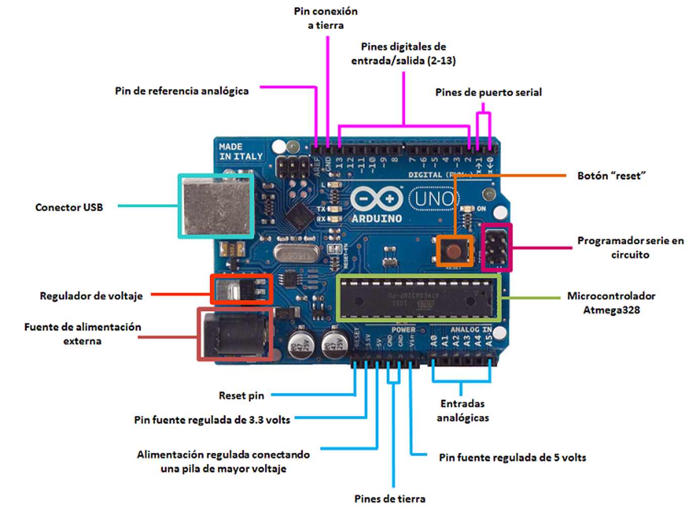Arduino uno rev3/r3 - описание платы, драйвера - micropi