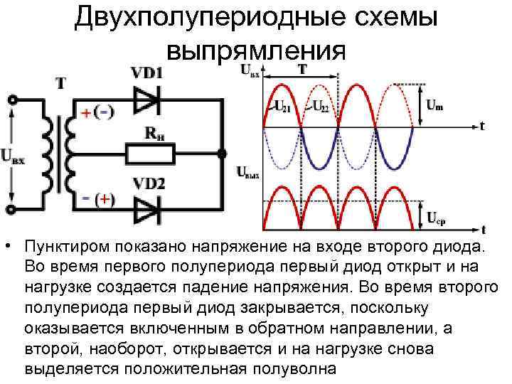 Выпрямитель - схема двухполу-периодного синхронного устройства