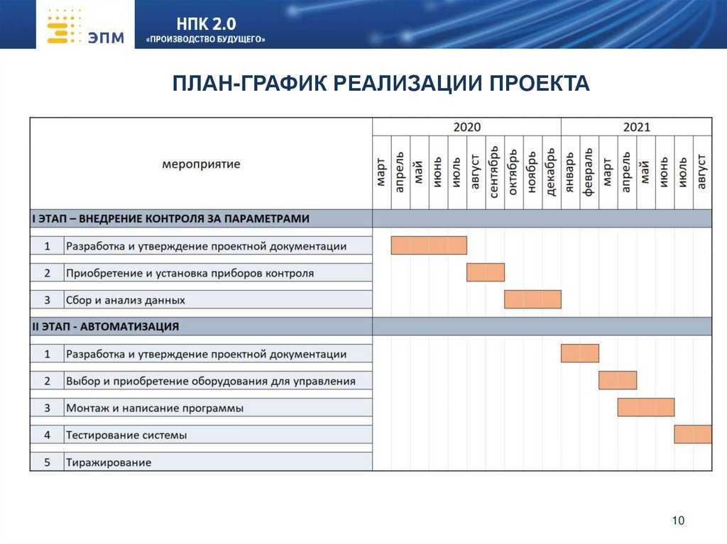 Мега проекты планируемые в россии