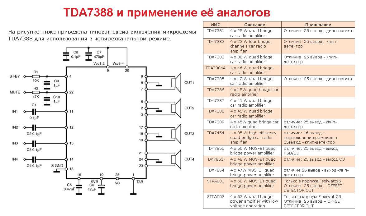 Микросхема lm358: datasheet на русском, применение, аналоги, назначение выводов