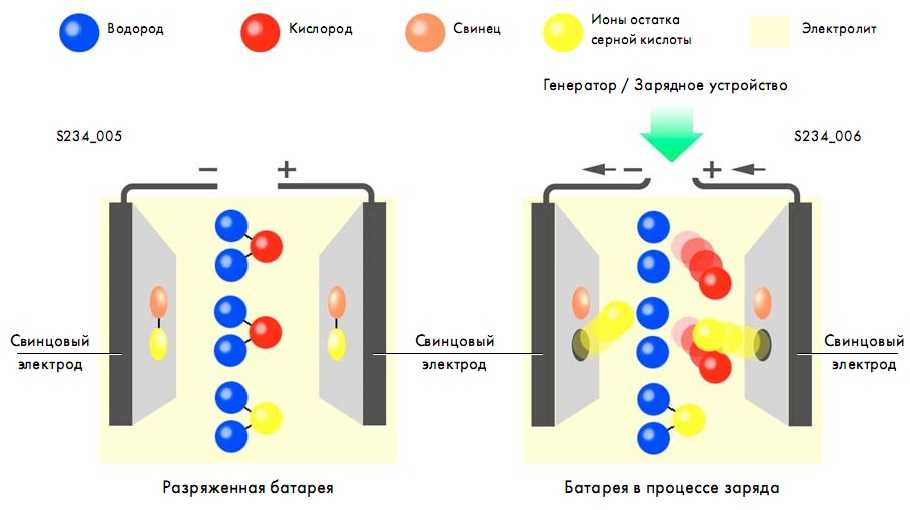 Защита от переразряда li ion схема