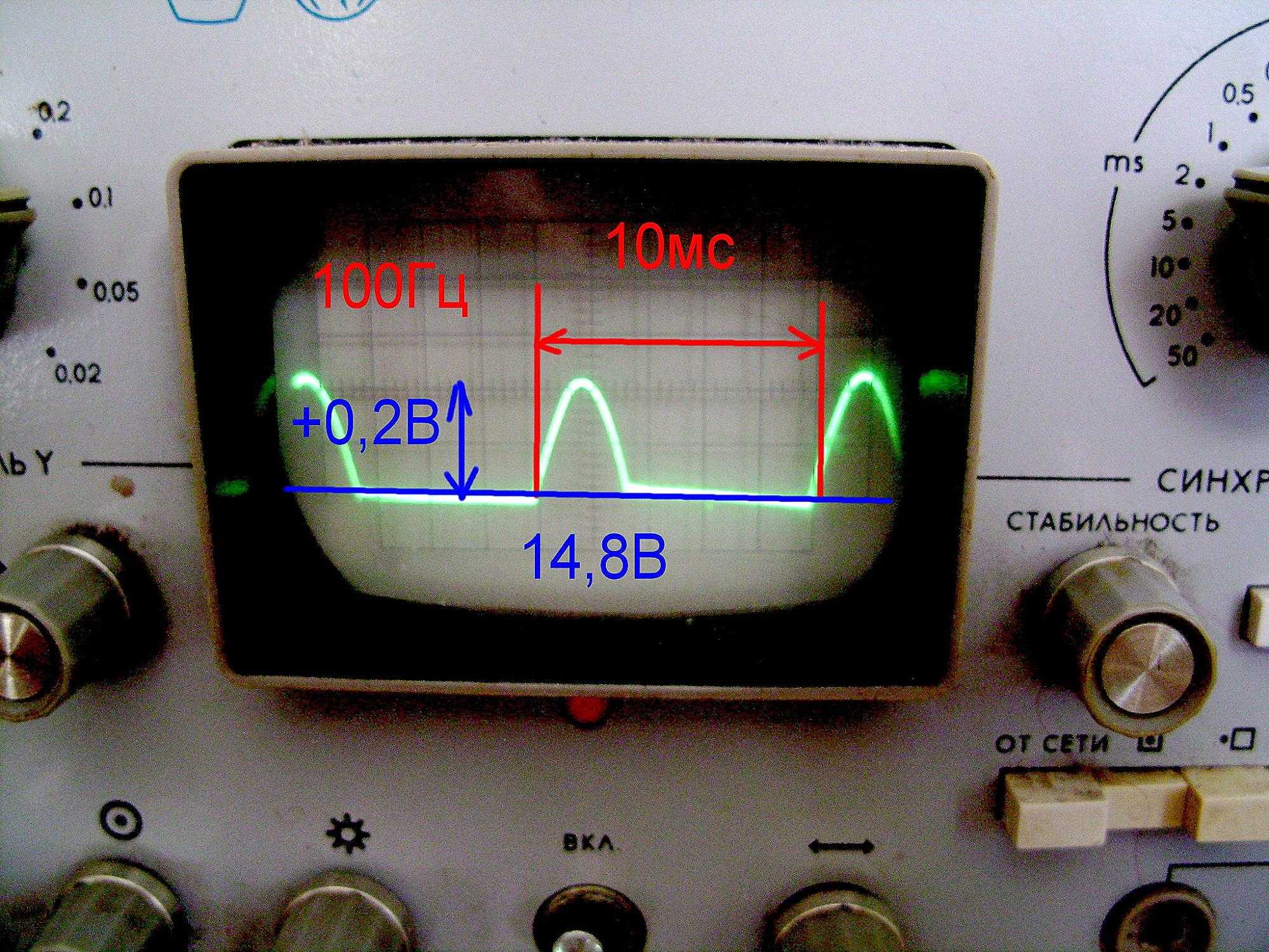 Как обеспечивается устойчивость изображения на экране осциллографа