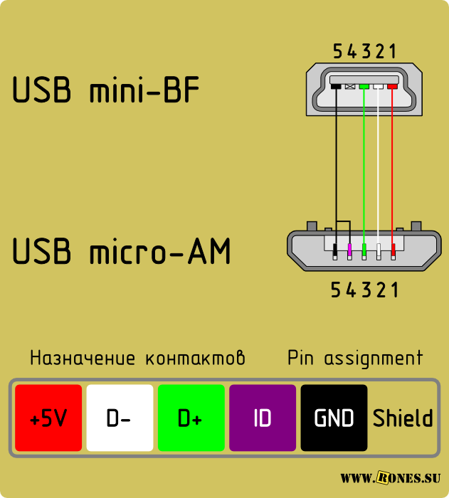 Питание usb mini. Схема распайки мини USB разъема зарядки. USB – MICROUSB 2.0 распайка разъема. Распиновка Mini USB разъем и Micro USB. Micro USB разъем распиновка.