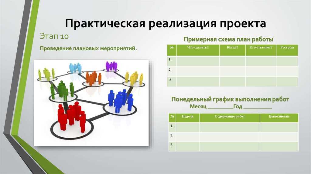 Что такое анализ возможных идей в проекте