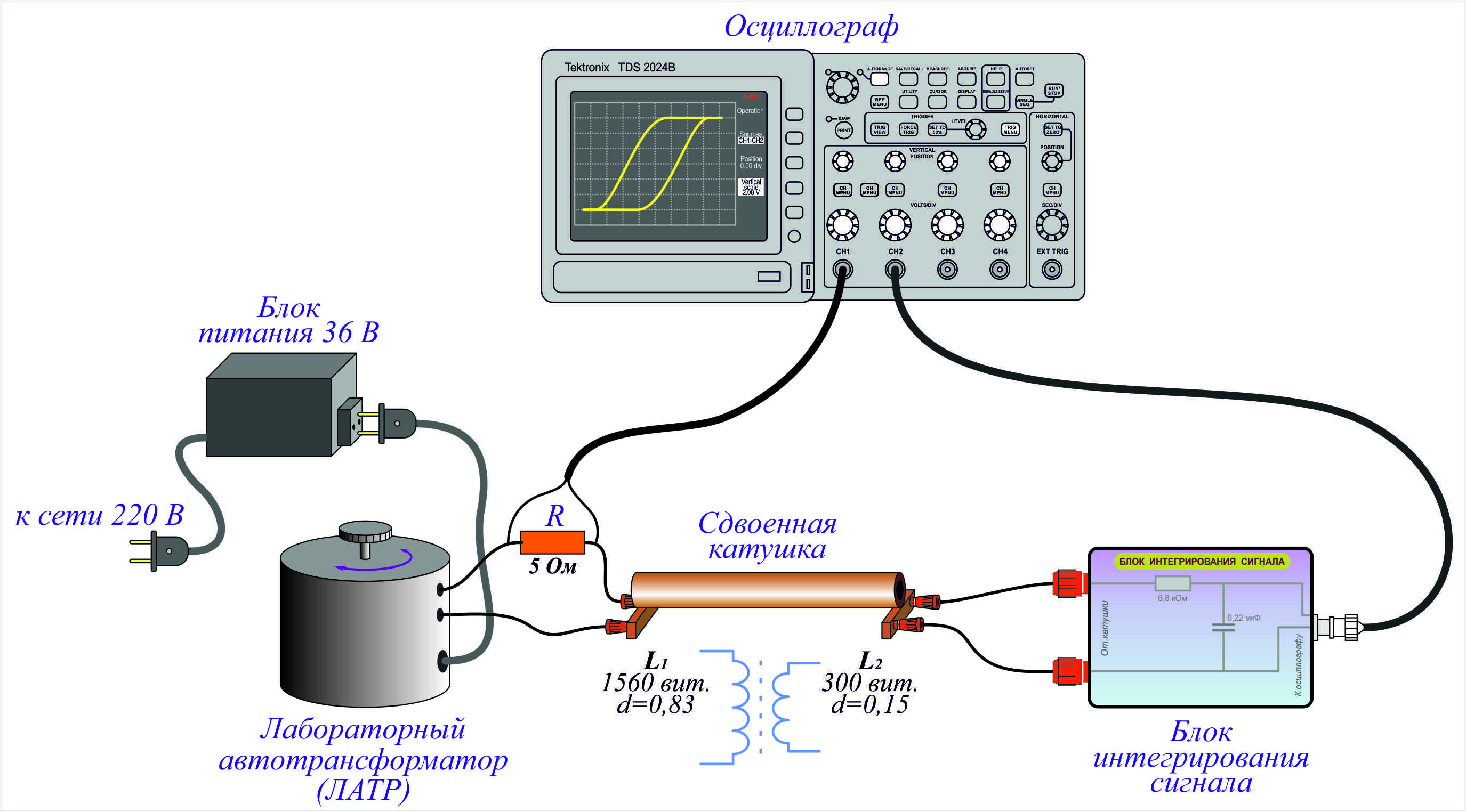 Схема подключения генератора к осциллографу