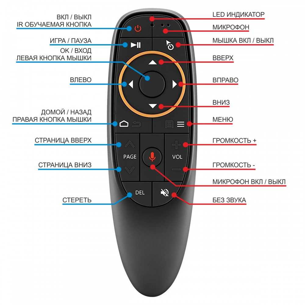 Air mouse g10: обзор, инструкция, настройка, обучение, калибровка аэромыши air mouse g10s