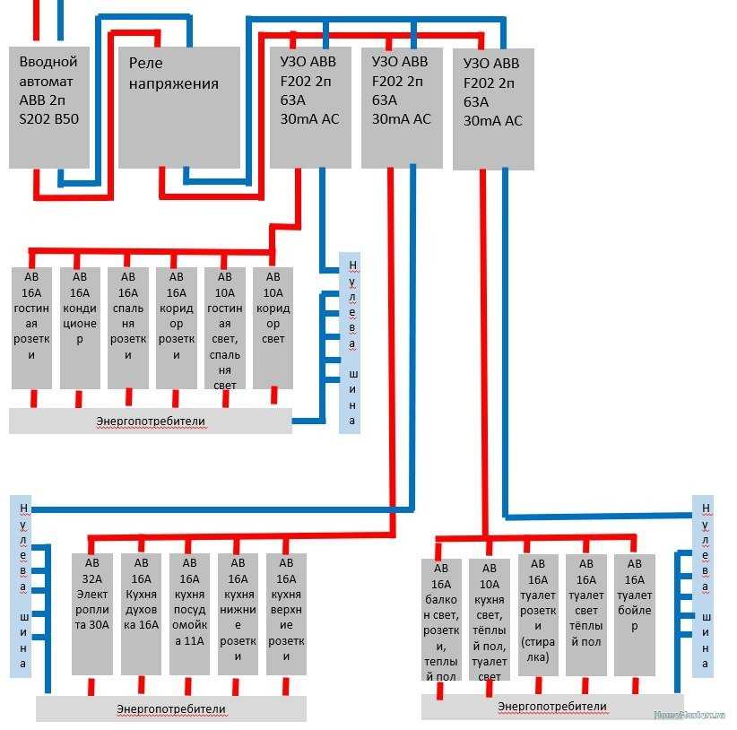 Схема подключения узо в трехфазной сети с заземлением в частном доме 15 квт