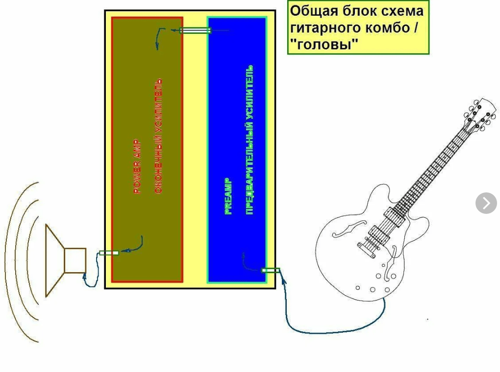 Микросхема tda7294 в схема усиления: datasheet, характеристики и аналоги