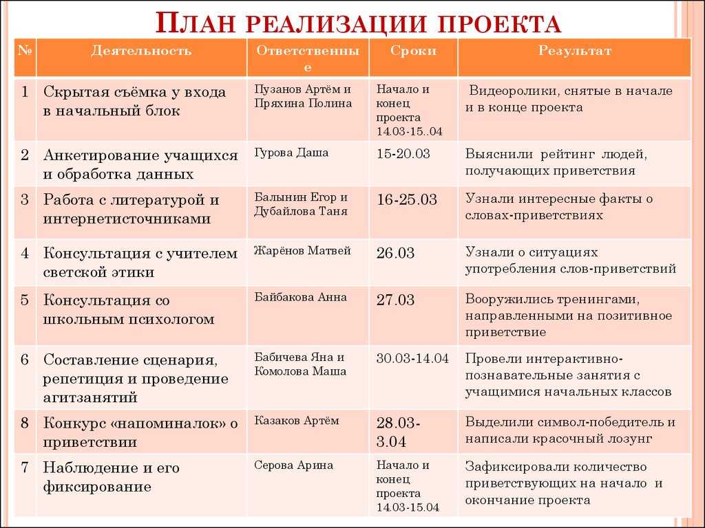 Тебе необходимо спланировать индивидуальный проект общая тема как правильно спланировать