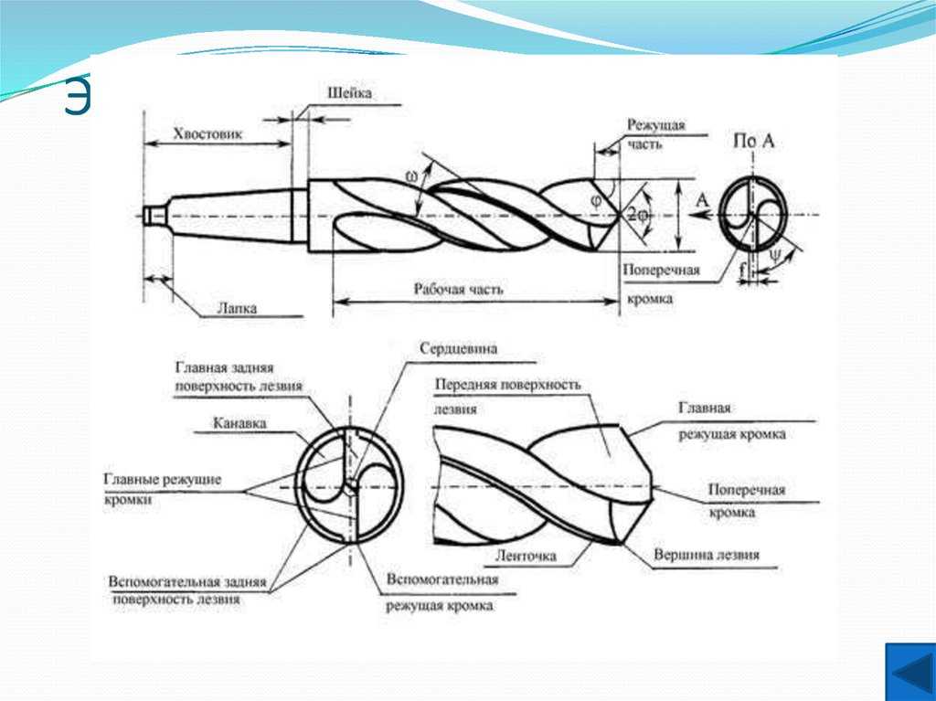 Назначение, элементы конструкции и геометрические параметры спирального сверла