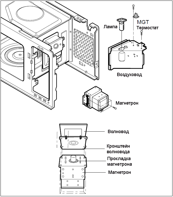 Микроволновая печь lg ms-2595gis - обзор и инструкция, а так же lg mw-23r35gih и другие микроволновки lg
