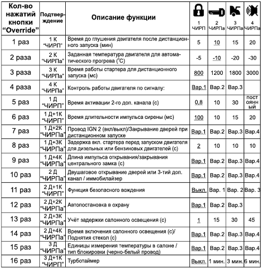 Как перезагрузить сигнализацию томагавк