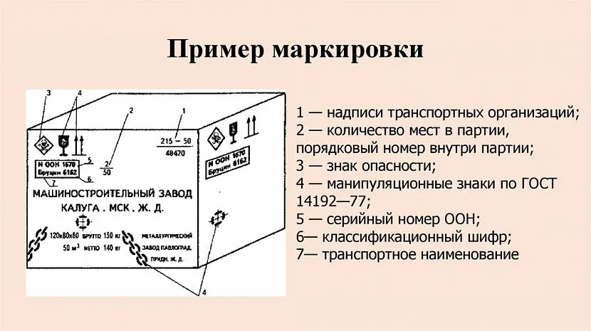 Какие данные должен содержать эскиз