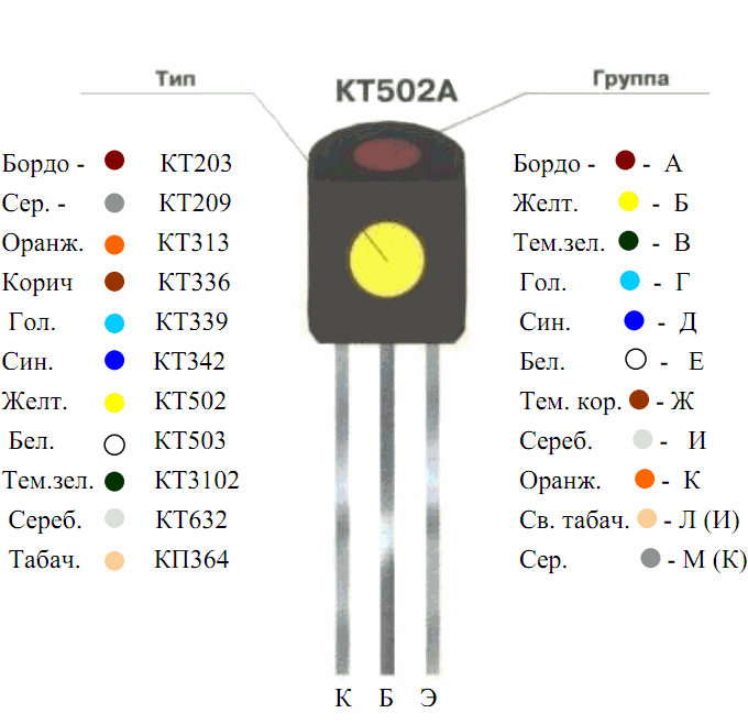 Кт3102 цоколевка. Цветная маркировка транзисторов кт3102. Цветная маркировка транзисторов кт503. Цветная маркировка транзисторов кт3102 кт3107. Цветовая маркировка транзисторов кт.