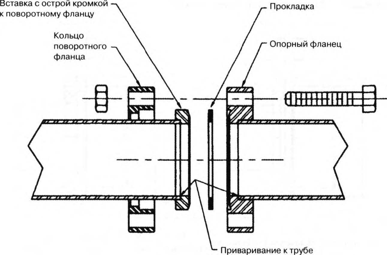 Применение фланцевых соединений для монтажа полиэтиленовых труб
