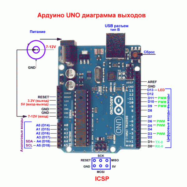 The full arduino uno pinout guide [including diagram]