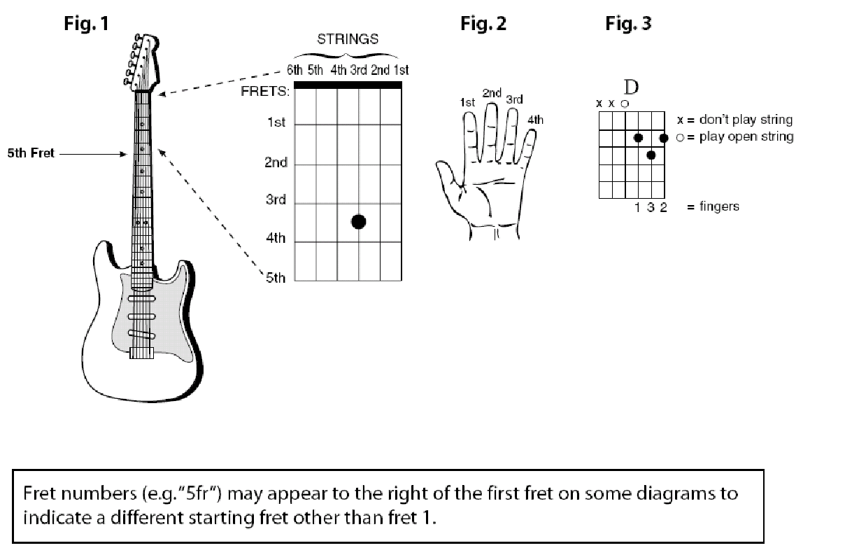 Сыграть на гитаре самую простую. Таблица аккордов на гитаре 6 струнной. Схема аккордов на акустической гитаре. Аккорды на гитаре 6 струн. Аккорды на гитаре 6 струн схема.
